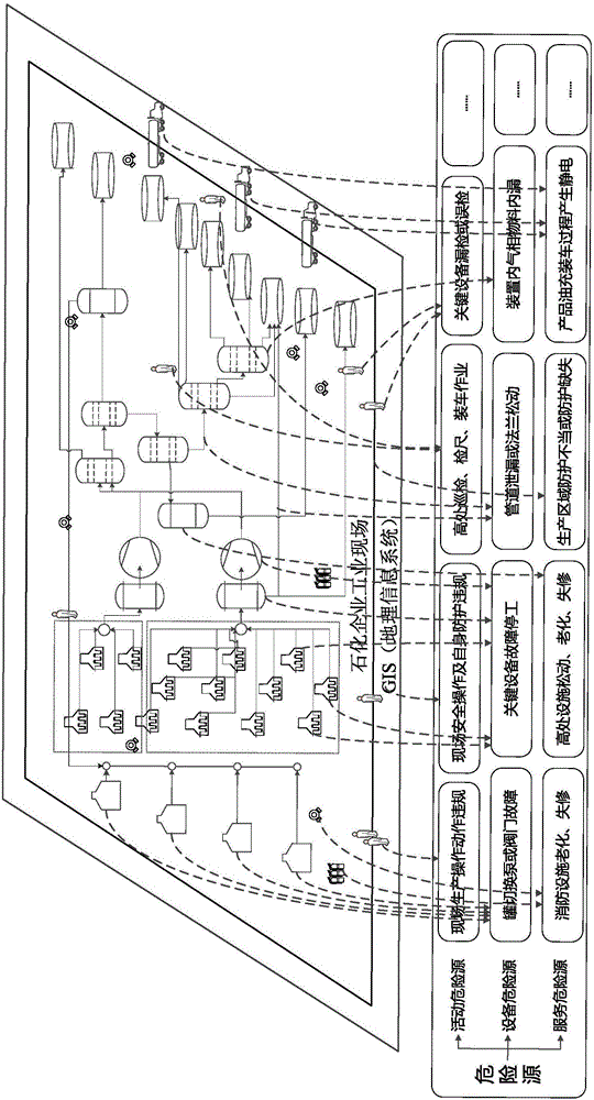 Modeling method based on petrochemical enterprise industrial site hazard source and risk information