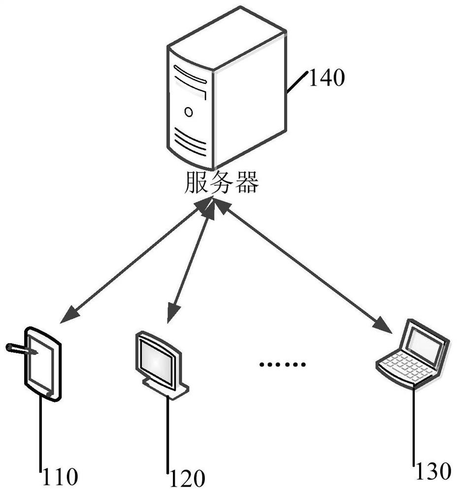 Model training method and device, computer equipment and storage medium