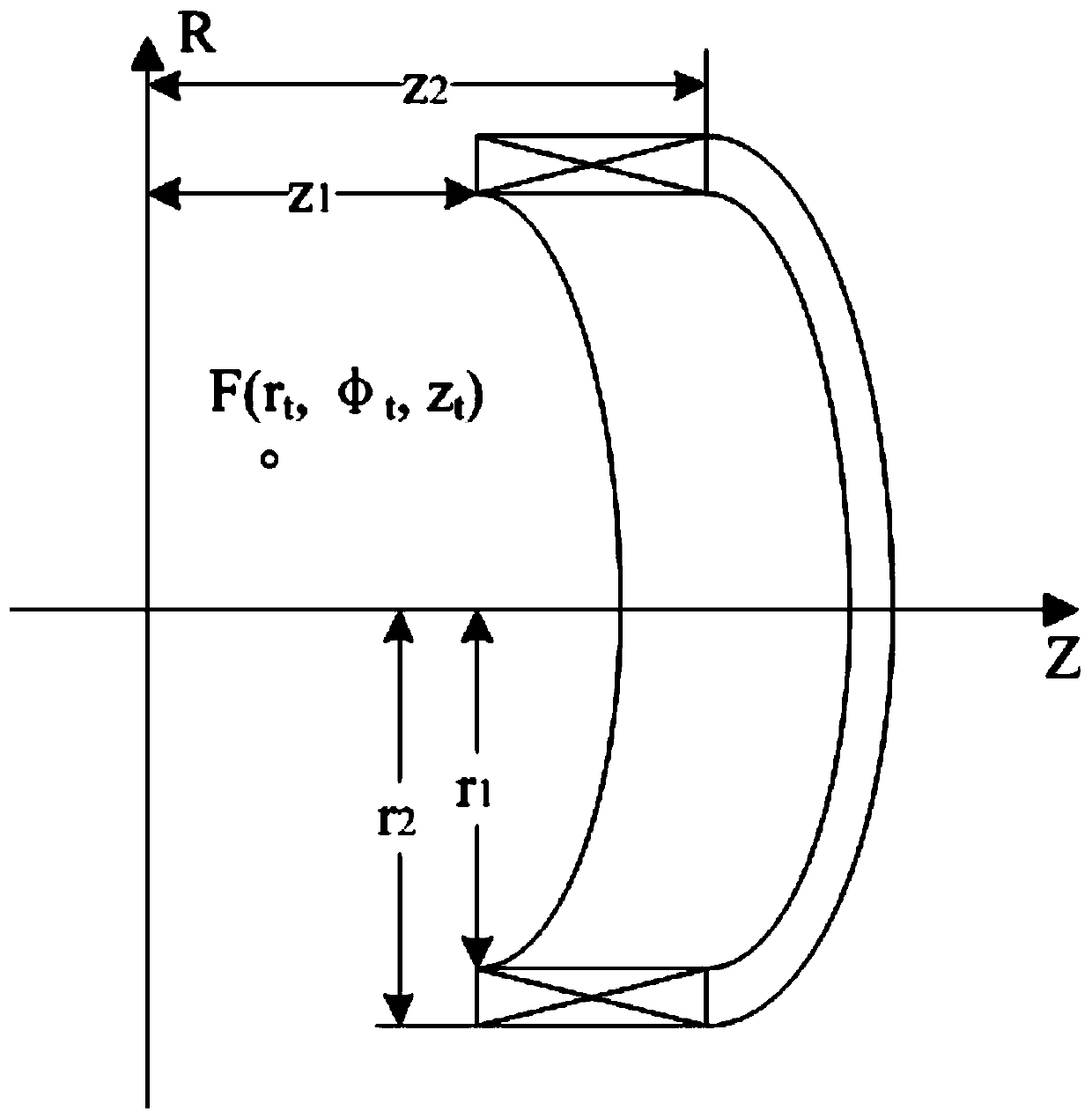 A Design Method of Decoupled Axial Shim Coils for Magnetic Resonance System