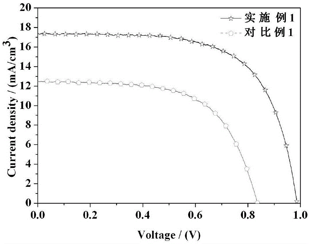 Method for modifying perovskite solar cell light-absorbing layer