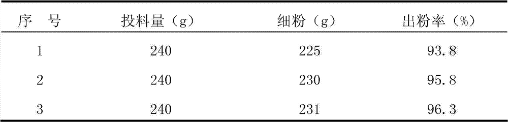 Constitution consolidating and life prolonging medicinal preparation and its preparation method