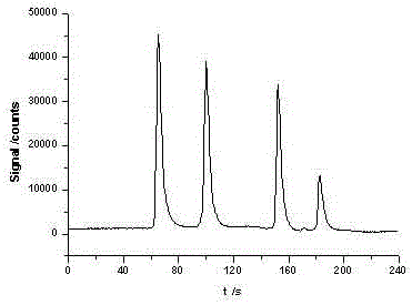 A rapid determination method of form mercury in liquefied natural gas