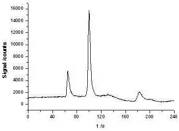 A rapid determination method of form mercury in liquefied natural gas