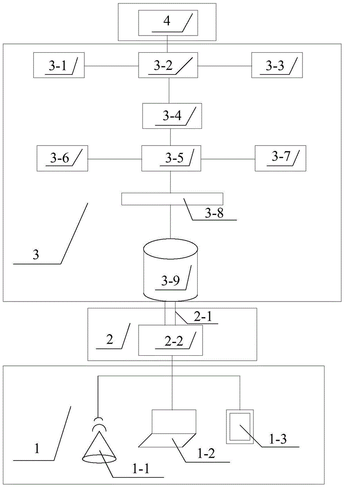 System and method of security access of wireless terminal in information intranet