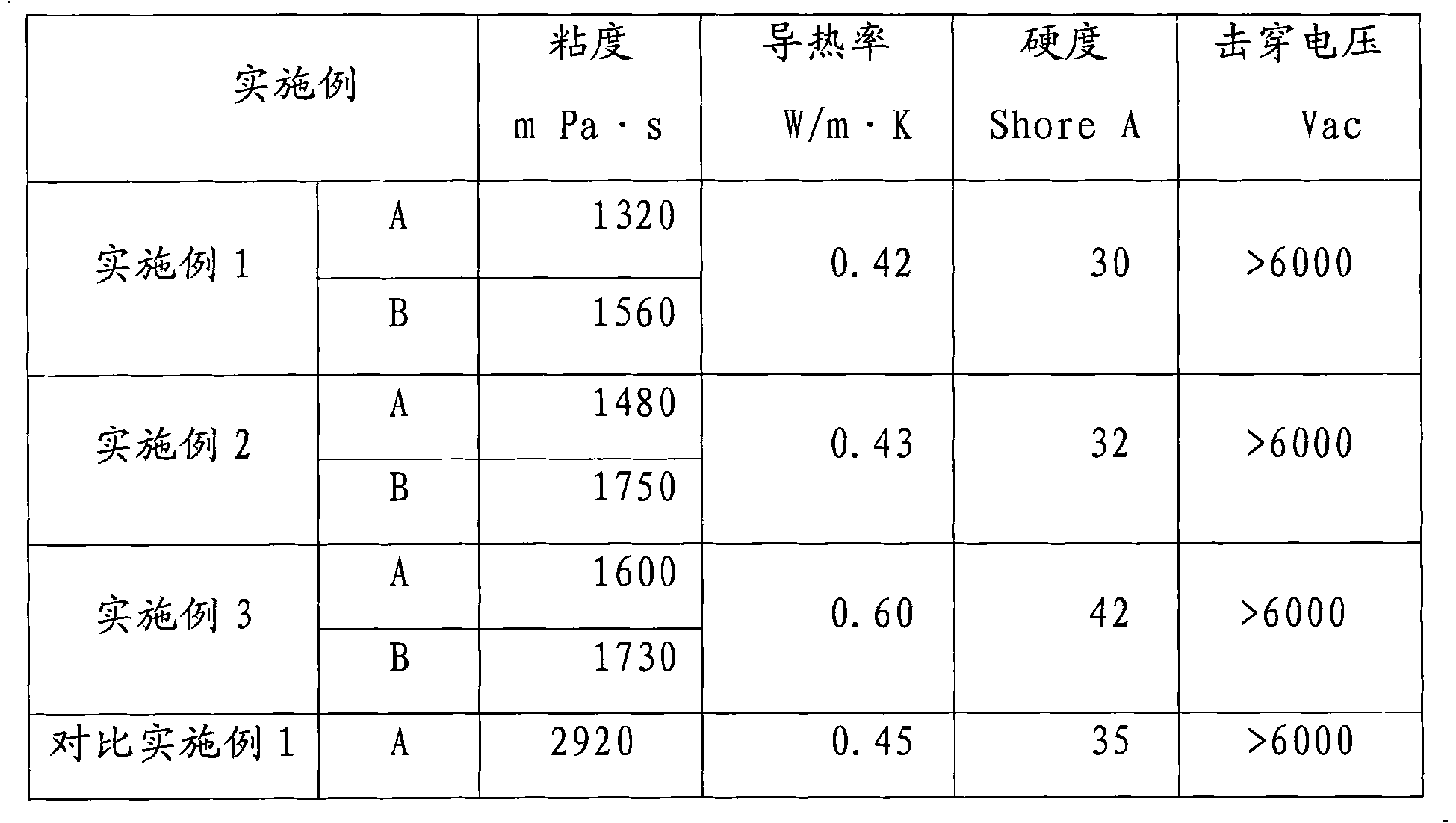 Two-component sealing silica gel with low viscosity and high thermal conductivity and preparation method theref