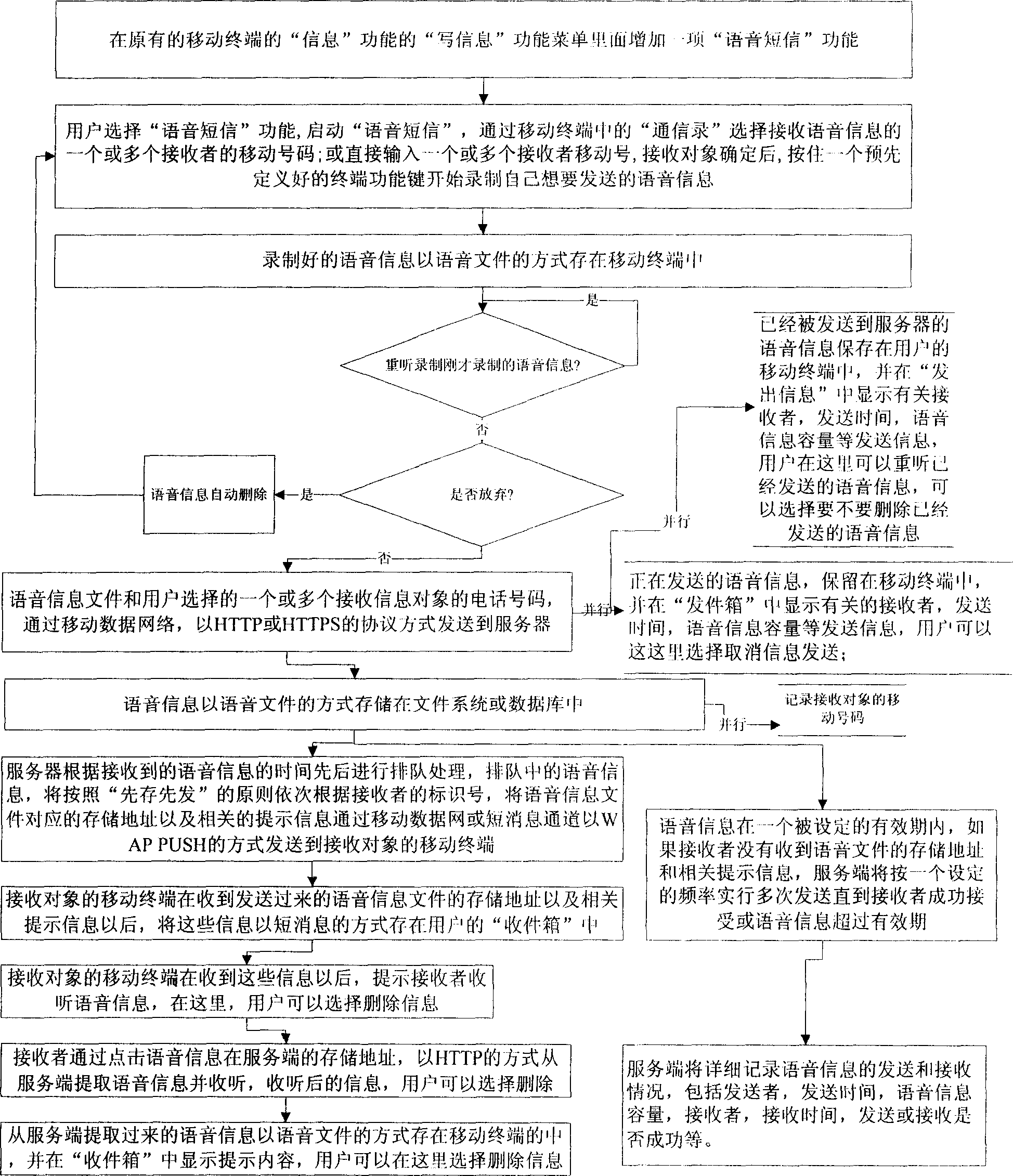 Method for transmitting and receiving speech information on improved mobile terminal