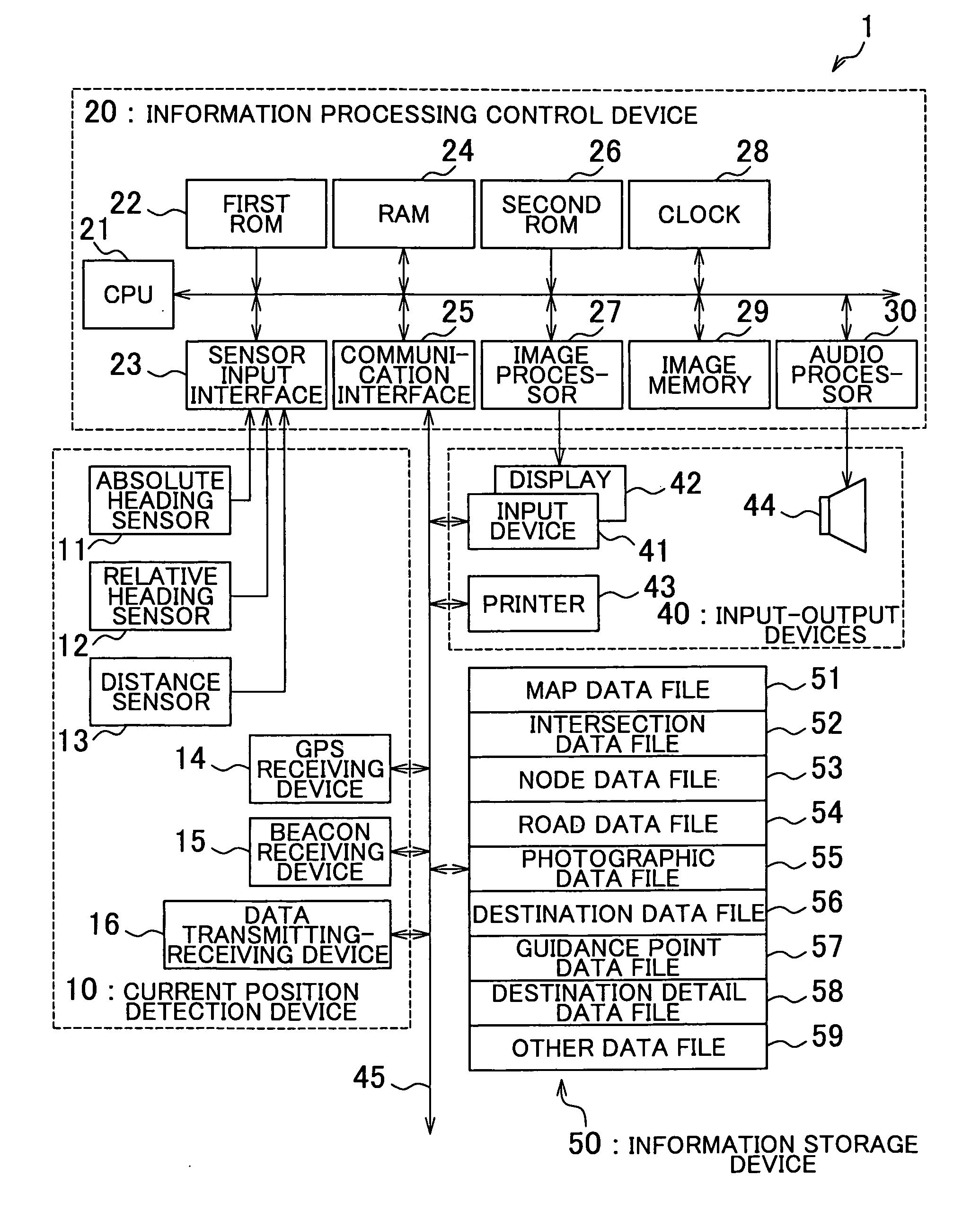 Search device and search program