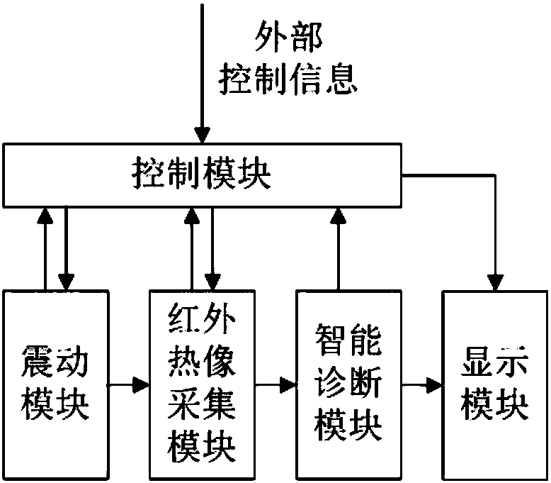 PCB single board fault detection device