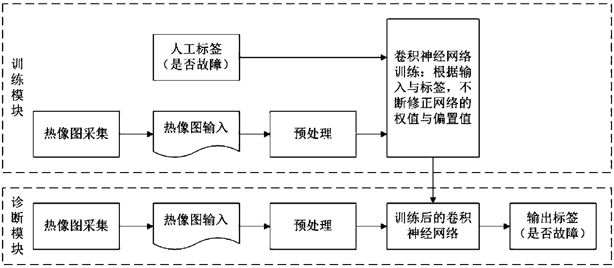 PCB single board fault detection device