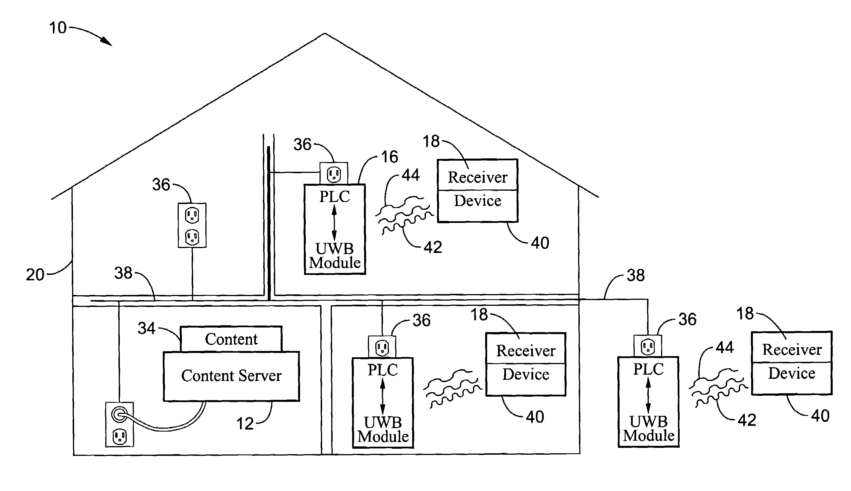 Ultra-wide band wireless / power-line communication system for delivering audio/video content