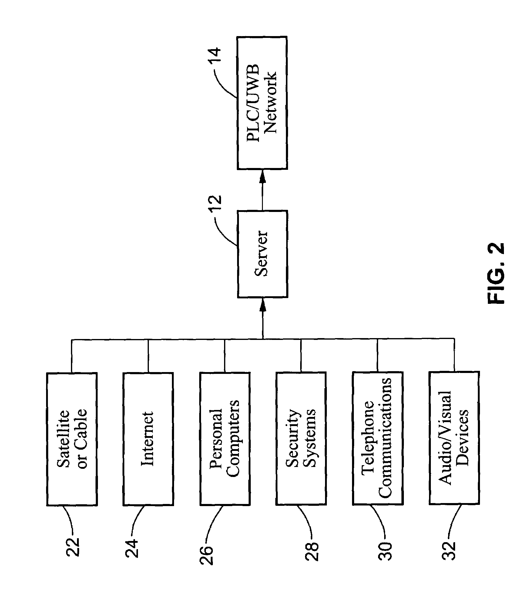 Ultra-wide band wireless / power-line communication system for delivering audio/video content