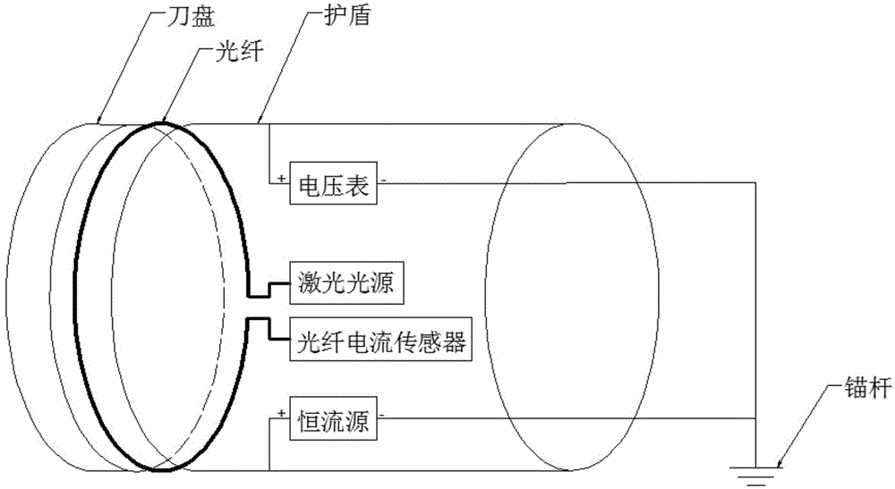 Bore-tunneling electrical ahead monitoring device based on optical fiber current sensor, and detection method thereof