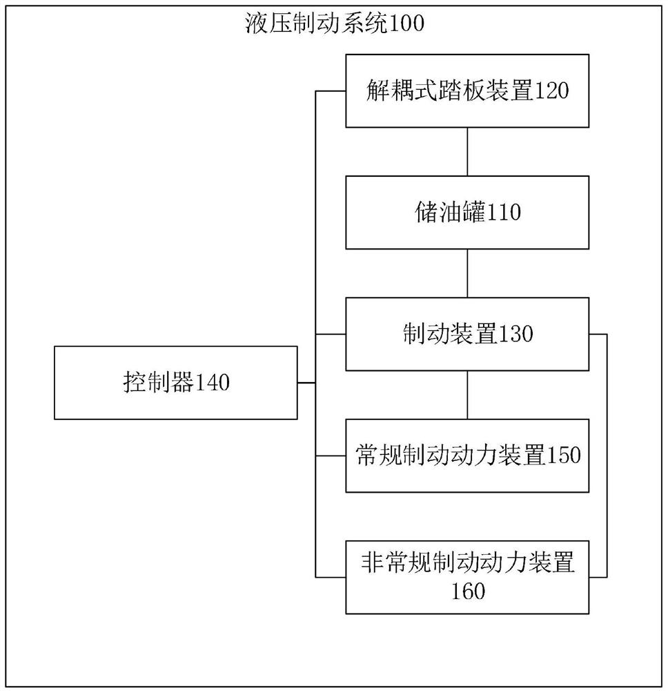 Hydraulic brake system and method