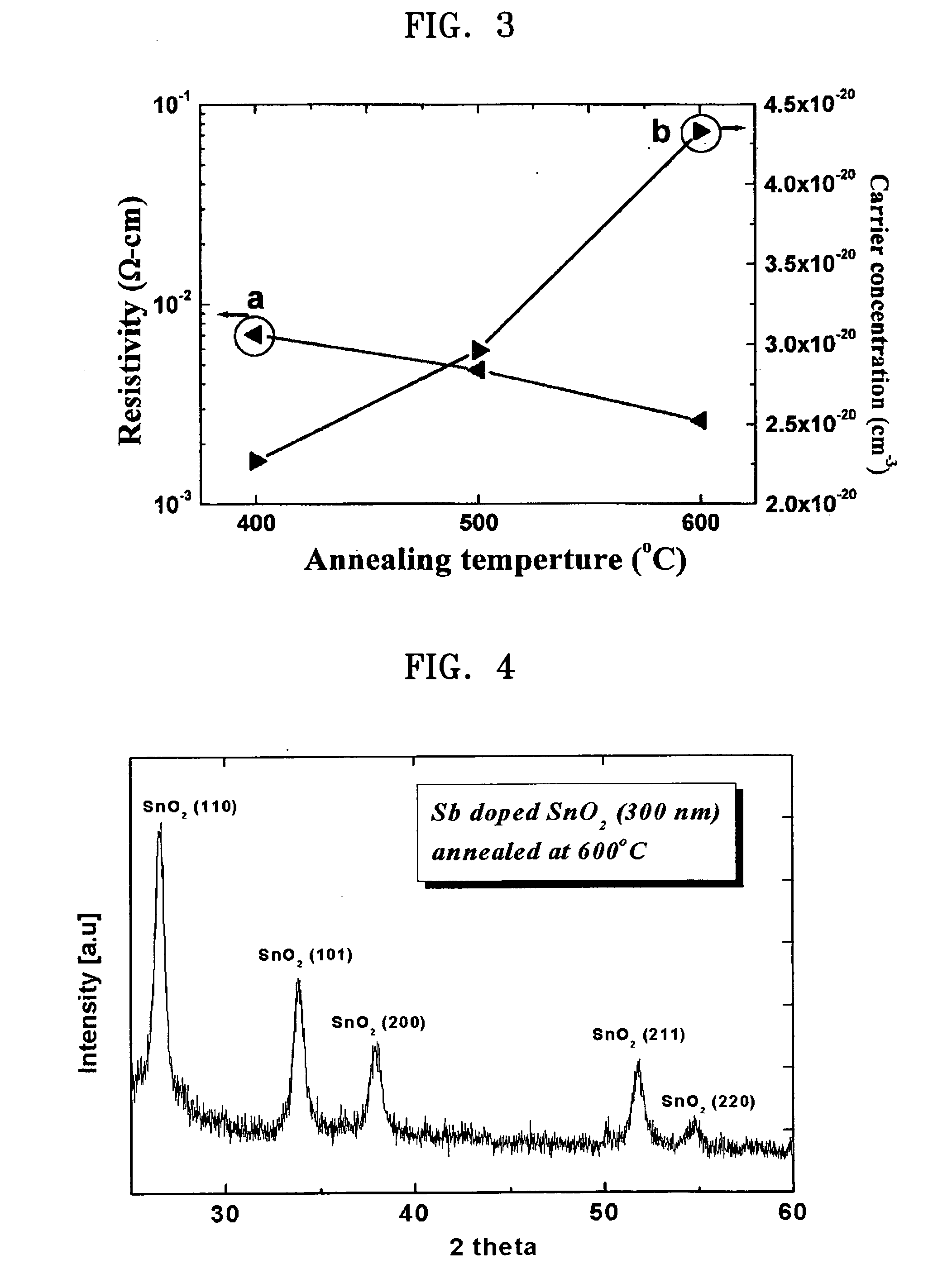 Flip-chip light emitting diode and method of manufacturing the same