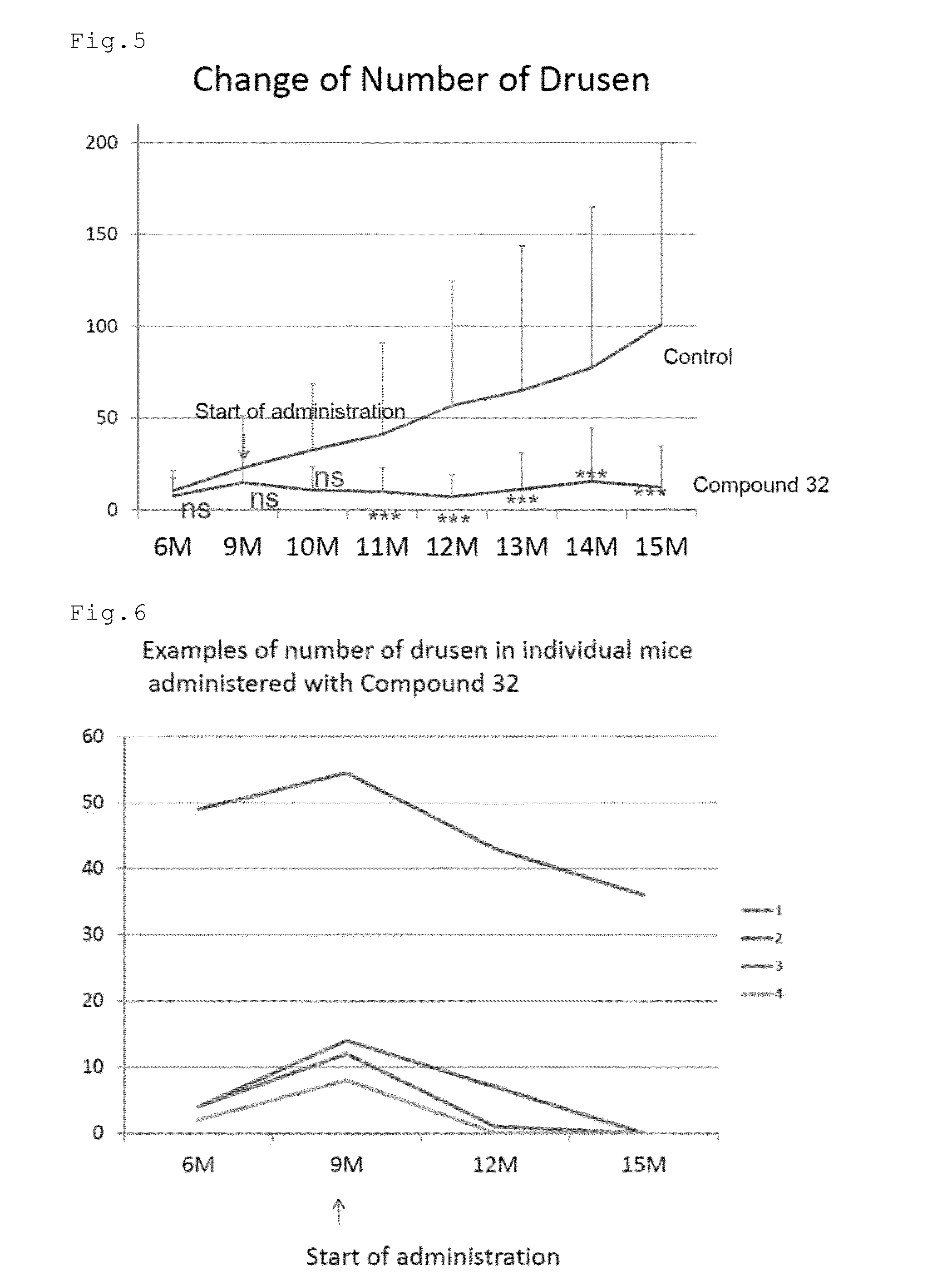 Method For Treating Eye Diseases