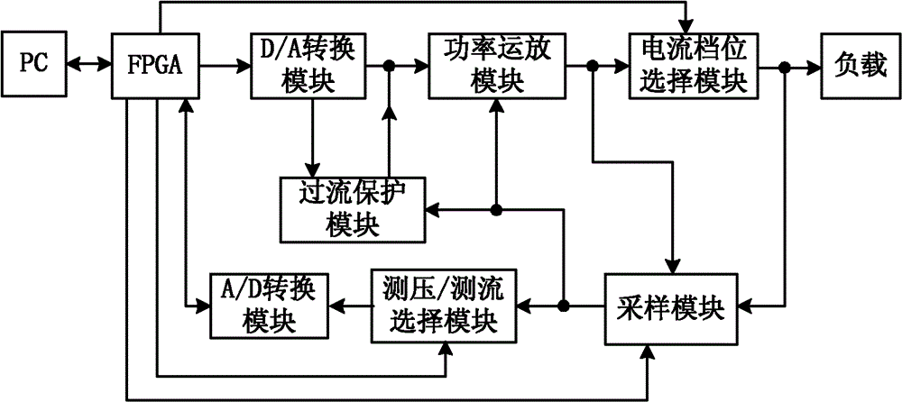 CNC DC power supply