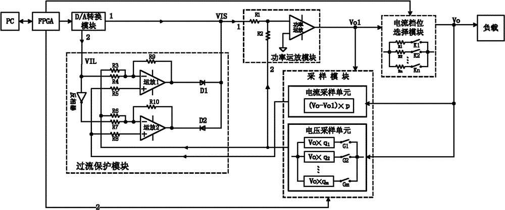 CNC DC power supply