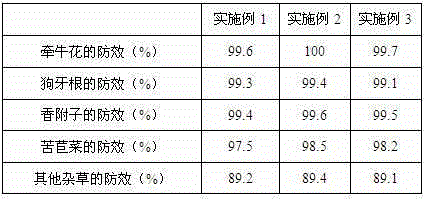 Herbicide containing coptis extract and application thereof in peanut planting in saline-alkali soil