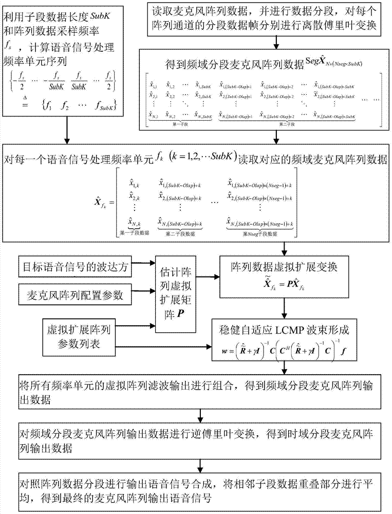 Microphone Array Spatial Filtering Method Based on Array Virtual Expansion