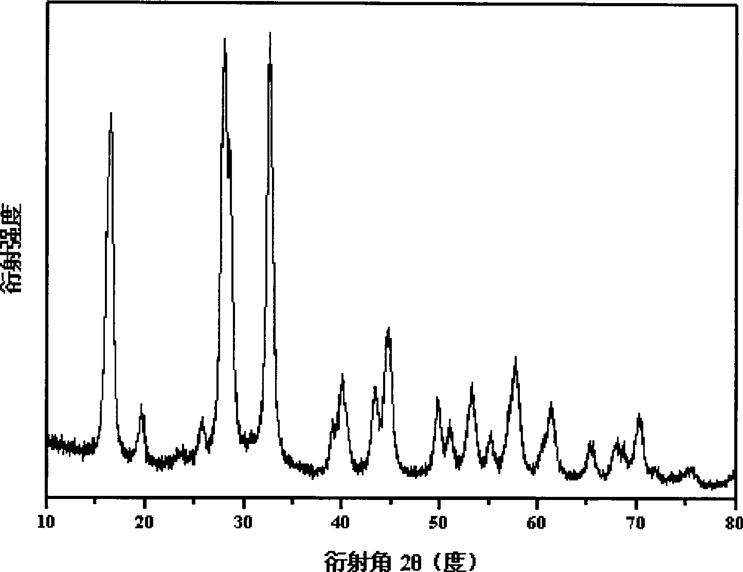 Sodium-base lithium ion secondary battery anode material and method of manufacturing the same