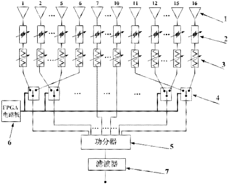 Four-dimensional antenna array based on single-pole multi-throw switch