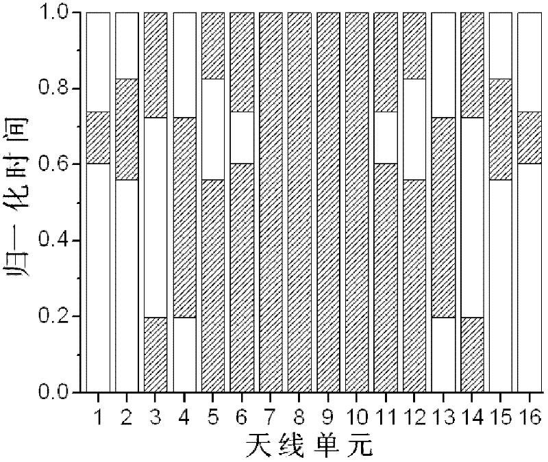 Four-dimensional antenna array based on single-pole multi-throw switch