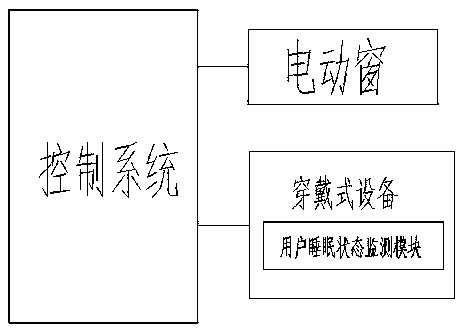 Intelligent ventilation window based on sleep state and control method of intelligent ventilation window