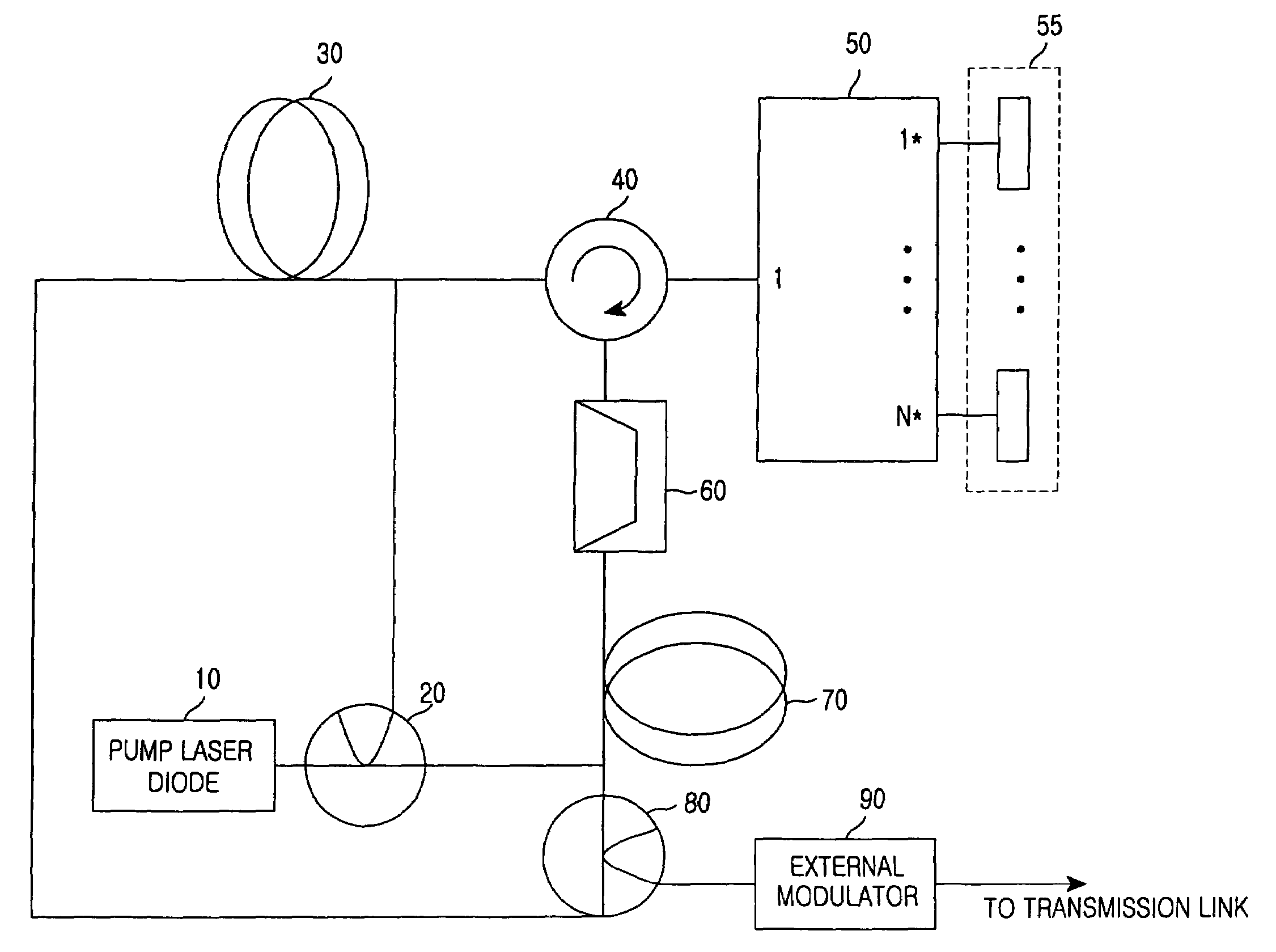 Wavelength-division-multiplexed optical source and passive optical network system employing the same