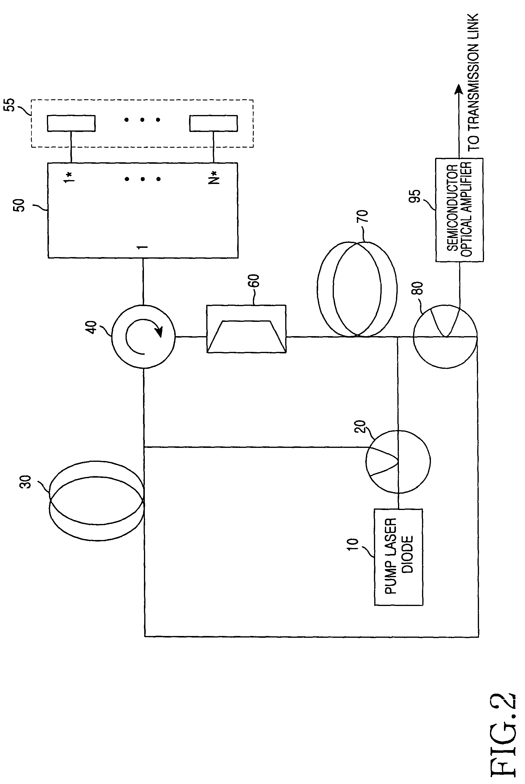 Wavelength-division-multiplexed optical source and passive optical network system employing the same