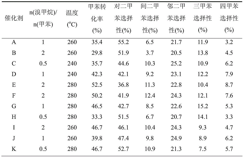 Method for continuously preparing paraxylene in microchannel reactor