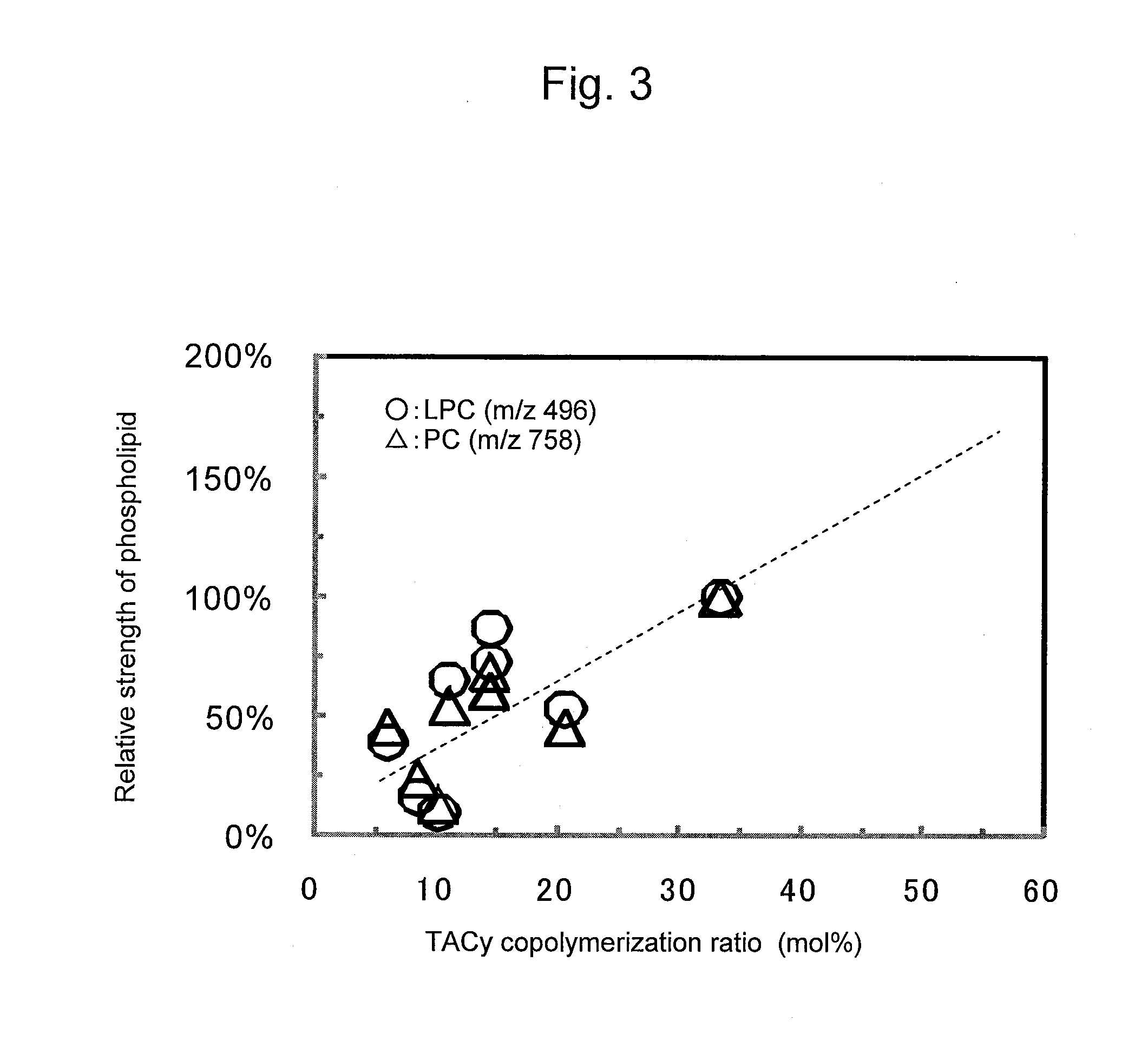 Adsorbent and Method for Producing Same