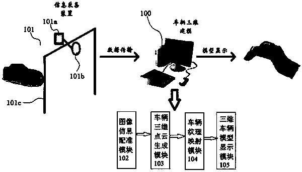 System and method for recovering three-dimensional true vehicle model in real time