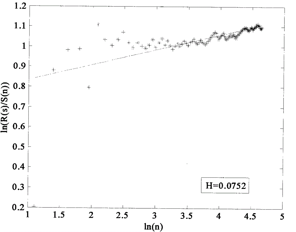 DNA Sequence Similarity Detection Method Based on Hurst Index