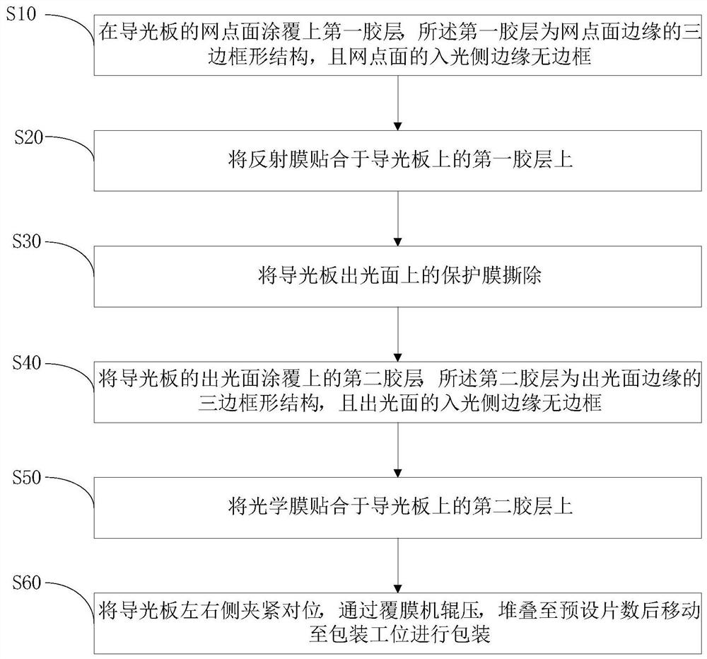 Backlight assembly attaching method and equipment