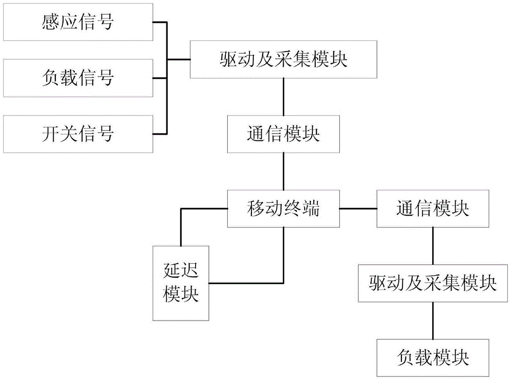 Intelligent automobile body control system