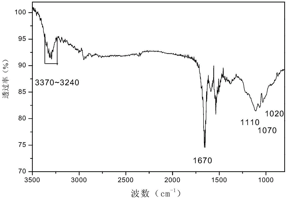 A kind of fluorescent carbon nanoparticle and its preparation method and application