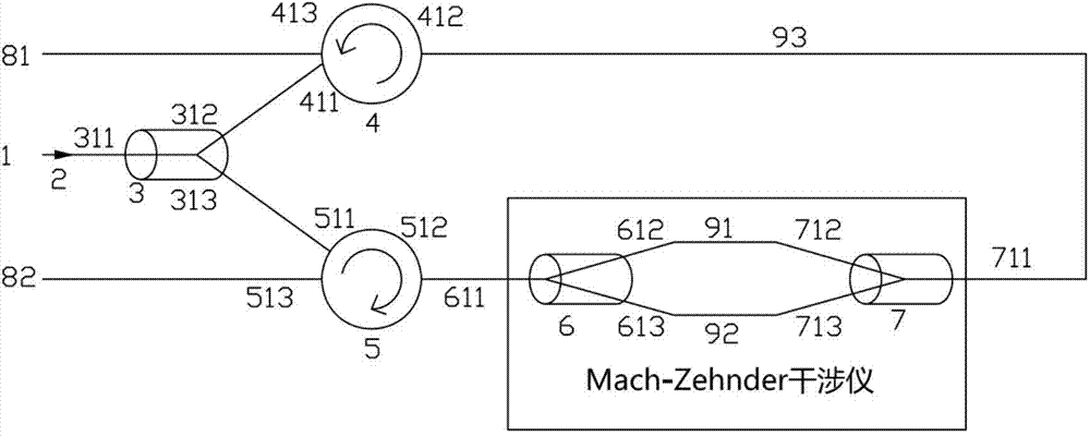 Bio-directional common optical path distributed fiber optic interferometer