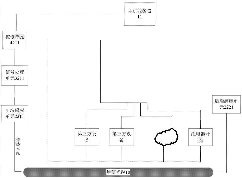 Bio-directional common optical path distributed fiber optic interferometer