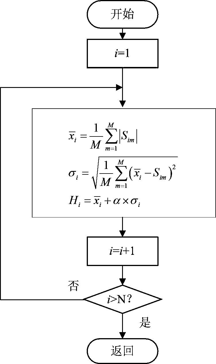 Detection method for high-density-or-multichannel-electromyographic-signal muscle activation onsets