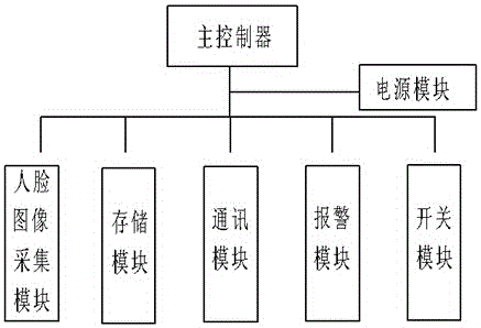 Antitheft door with remote control function