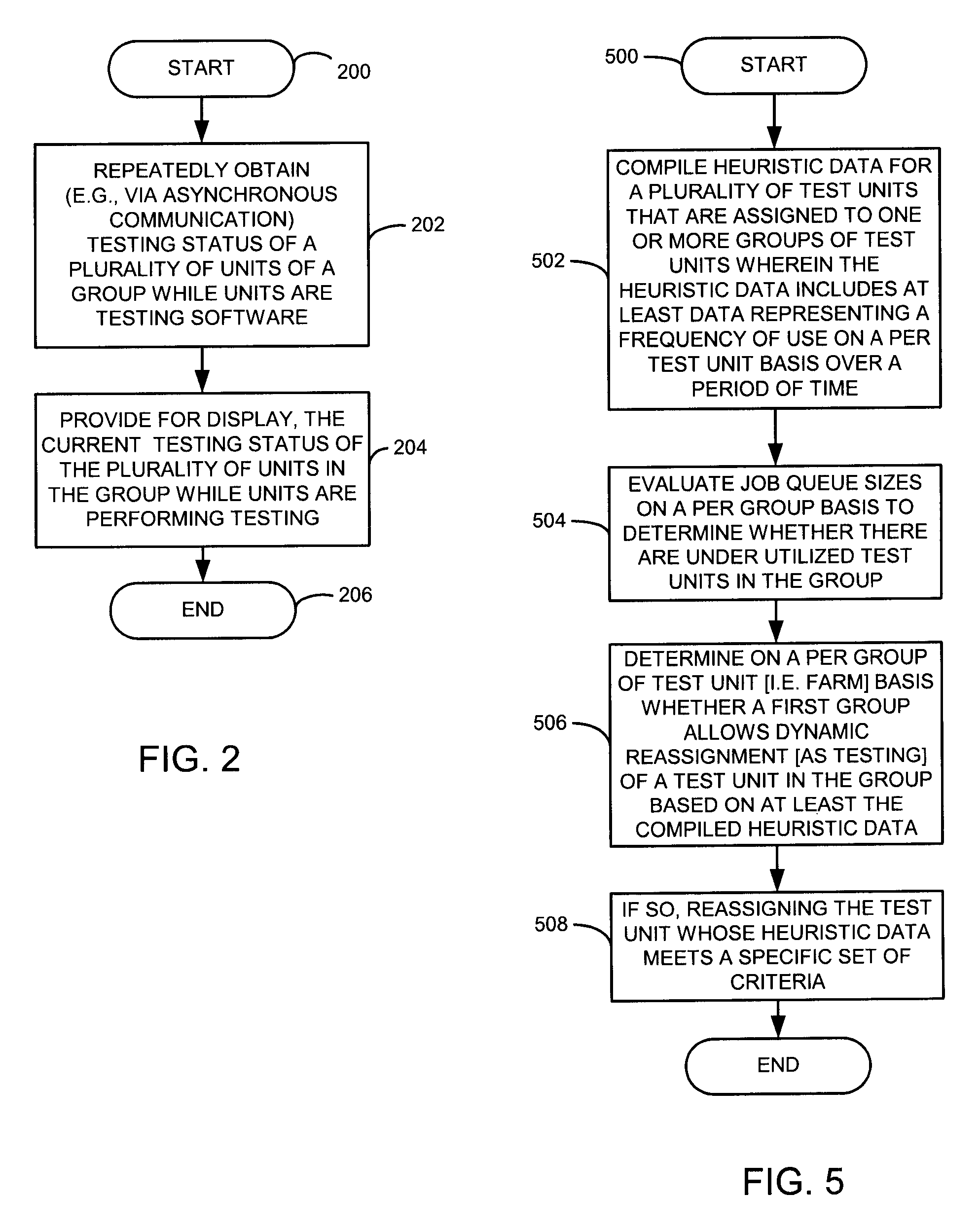 Software or hardware test apparatus and method