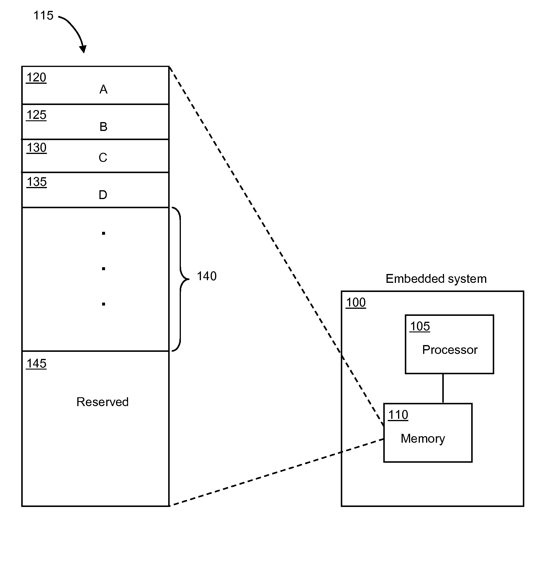 Computation of stack usage in embedded computing systems