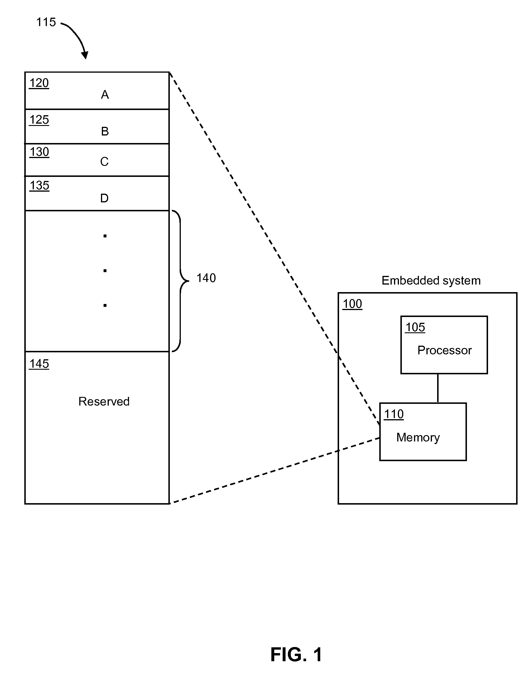 Computation of stack usage in embedded computing systems