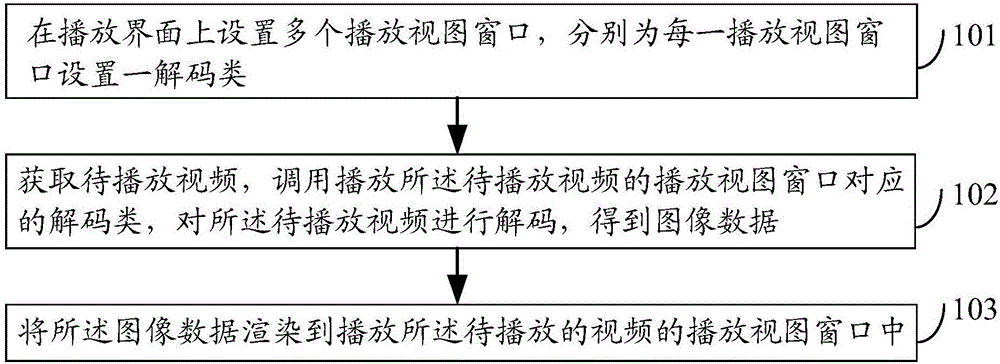 Multi-video playing method and apparatus, and electronic device