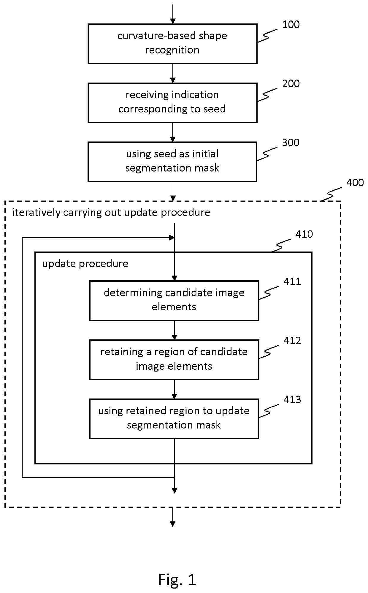 Methods, systems, and computer programs for segmenting a tooth's pulp region from an image