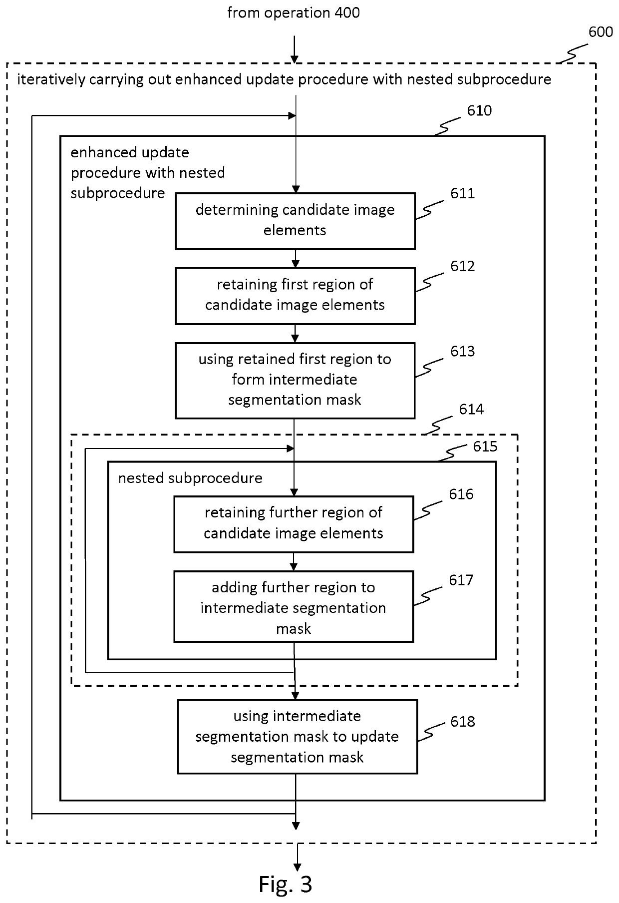 Methods, systems, and computer programs for segmenting a tooth's pulp region from an image