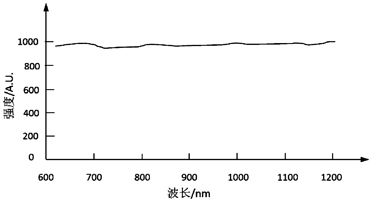 Natural light interference simulation method for infrared communication detection