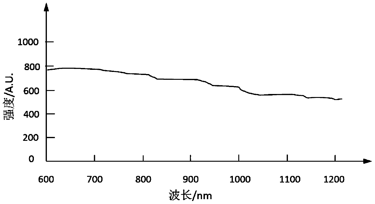 Natural light interference simulation method for infrared communication detection