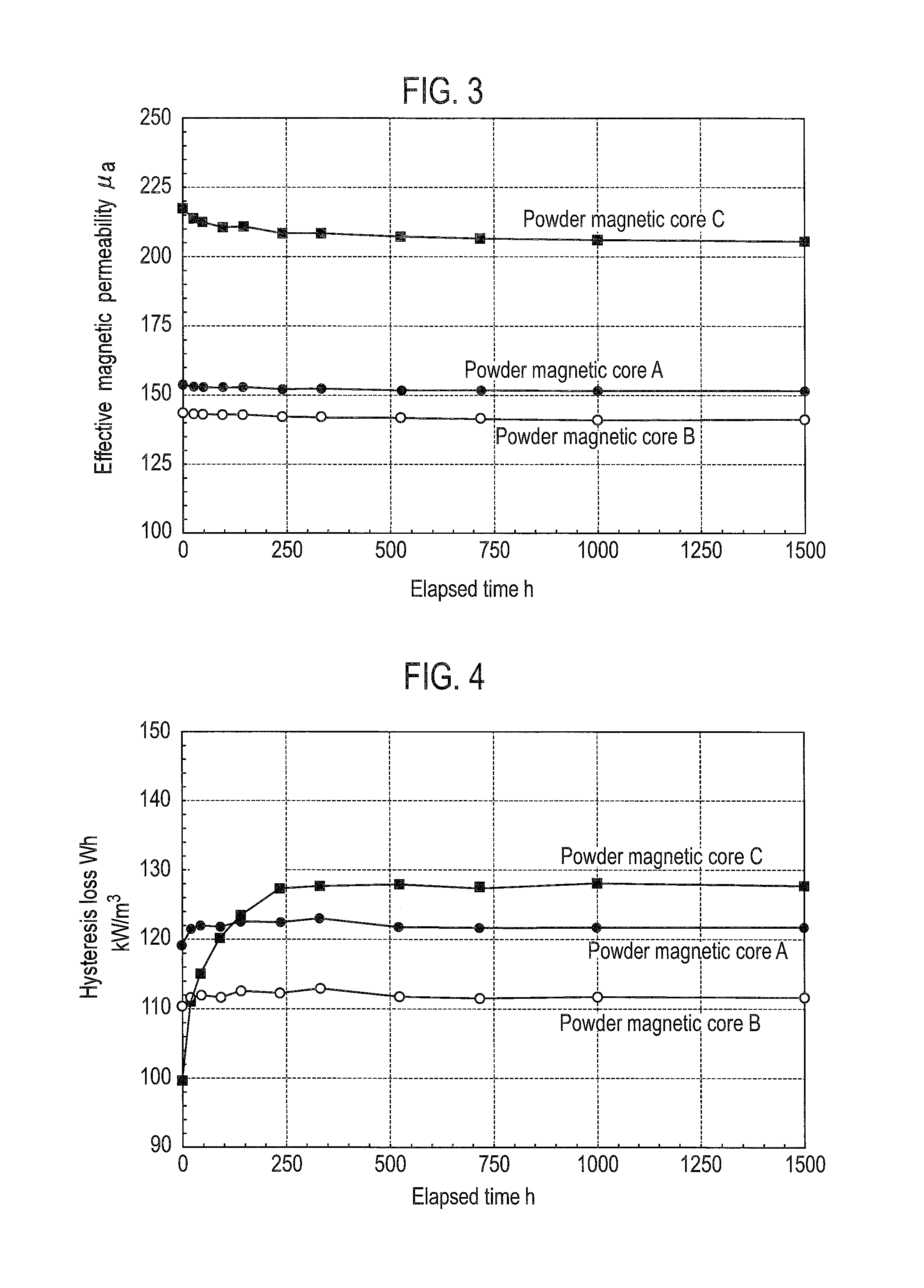 Powder magnetic core for reactor