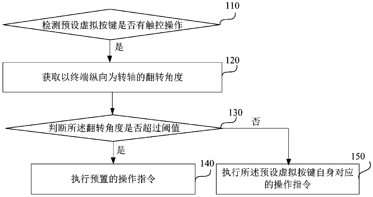 Method and system for operating a virtual key